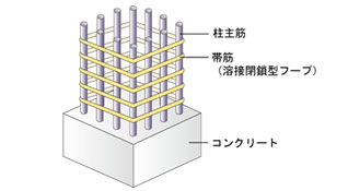 溶接閉鎖型の鉄筋コンクリート造