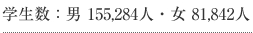 wFj 155,284lE 81,842l