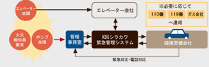 安全を守るセキュリティシステム