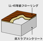 建物内に防犯カメラ設置