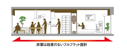 床面は段差のないフルフラット設計