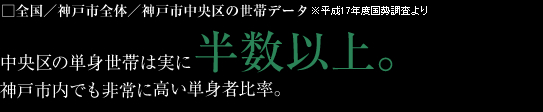 S^_ˎsŚ^_ˎs̐уf[^
̒Pgт͎ɔȏB
_ˎsłɍPgҔ䗦B