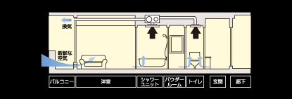 住戸内をクリーンに保つ24時間換気システム