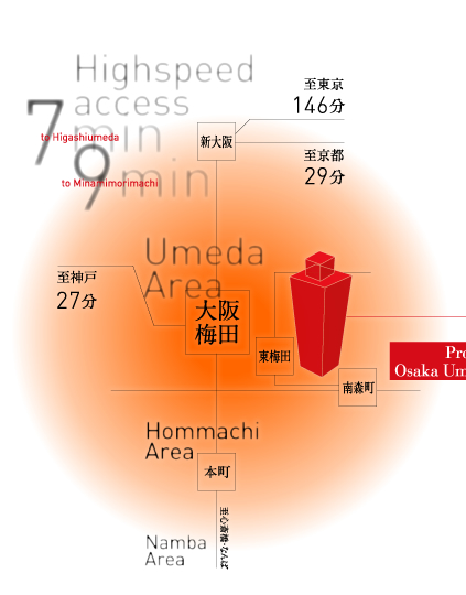 Highspeed access