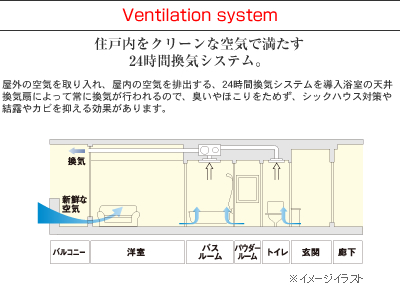 Ventilation system