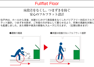 Fullflat Floor