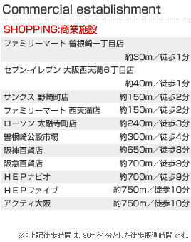 Commercial establishment@
SHOPPING:Ǝ{݁@
t@~[}[g ]꒚ړX@30m^k1@
Zu-Cu 㐼VUړX@40m^k1@	
TNX 蒬X@150m^k2@	
t@~[}[g VX@150m^k2@
[\ ZX@240m^k3@
]ݎs@300m^k4@
_SݓX@650m^k8@
}SݓX@700m^k9@
gdoirI@700m^k9@
gdot@Cu@750m^k10@
ANeB@750m^k10@
FLkԂ́A80m1ƂkTԂłB@