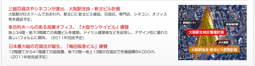 三越百貨店やシネコンが進出、大阪駅改良・新北ビル計画
大阪駅が巨大ドームでおおわれ、駅北口に新北ビル建設。
百貨店、専門店、シネコン、オフィス等を建設予定。
多目的ホールのある高層オフィス、「大阪サンケイビル」建替
地上34階・地下3階建ての高層ビルを建築。
ドイツ人建築家などを起用し、デザイン性に優れた美しいフォルムに期待。(2011年完成予定)
日本最大級の百貨店が誕生、「梅田阪急ビル」建替
12階建てから41階建ての超高層、地下2階〜地上13階が百貨店で売場面積84,000u。
(2011年秋完成予定)