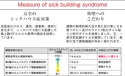 Measure of sick building syndrome